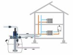 power flushing